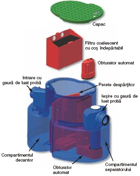 Separator de hidrocarburi cu by-pass